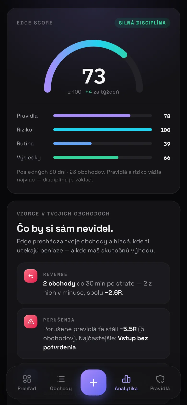 Edge Score 73 zo 100 s rozpadom na pravidlá, riziko, rutinu a výsledky